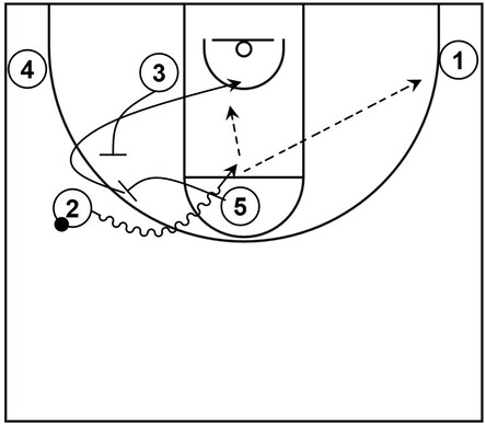 Basketball diagram that demonstrates Spain pick and roll action