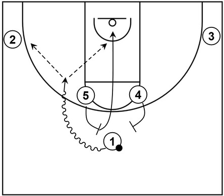 Basketball diagram that showcases basic ball screen action within Horns offense