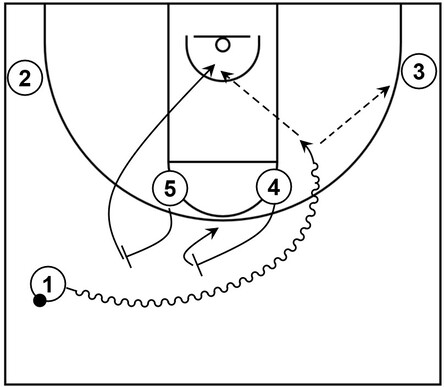 Basketball diagram that showcases double ball screen action within Horns offense