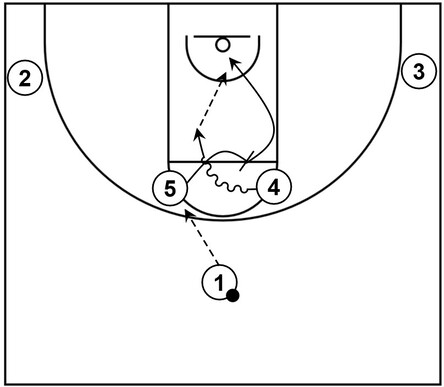 Basketball diagram that showcases elbow get action within Horns offense