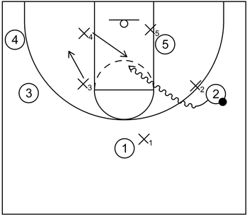 Basketball Defense Techniques - Hoop Student