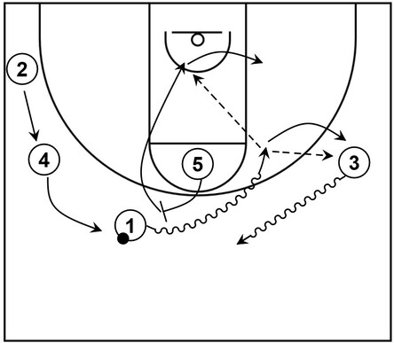 Example basketball diagram that demonstrates a simple pick and roll out of secondary action