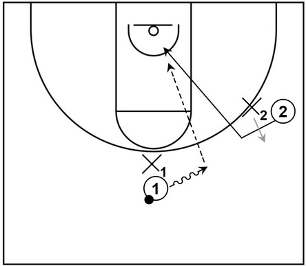 Example basketball diagram of a simple backdoor cut from an offensive player near the wing area due to denial by off-ball defender