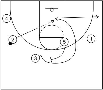 Princeton Offense - Chin Series and More - Hoop Student