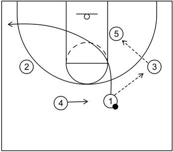 Princeton Offense - Chin Series And More - Hoop Student