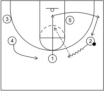 Princeton Offense - Chin Series and More - Hoop Student