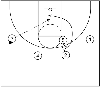 Princeton Offense - Chin Series and More - Hoop Student