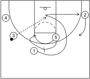 Princeton Offense - Chin Series And More - Hoop Student