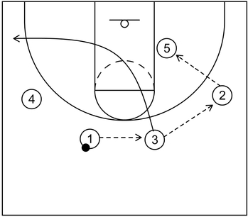 Princeton Offense - Chin Series and More - Hoop Student