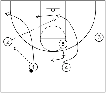 Variation - Example 1 - Part 1 - Shuffle Offense