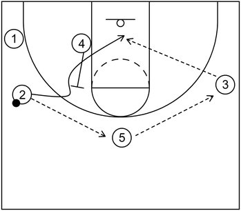Variation - Example 1 - Part 2 - Shuffle Offense