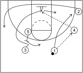 Variation - Example 2 - Part 1 - Shuffle Offense