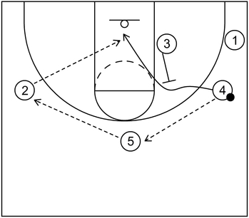 Variation - Example 2 - Part 2A - Shuffle Offense