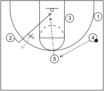 Variation - Example 2 - Part 2B - Shuffle Offense
