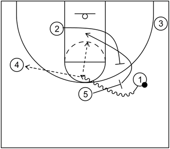 Basketball Plays Elbow Diagonal 