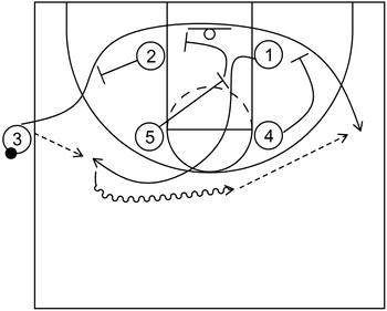 Basketball Plays Elbow Diagonal 