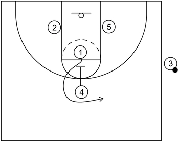 Part 1 - End of Game - Sideline Out of Bounds Play