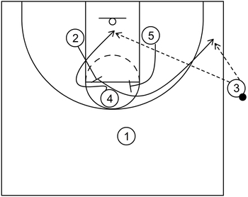 Part 2 - End of Game - Sideline Out of Bounds Play