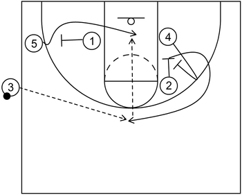 Sideline Quick Hitter - Example 1