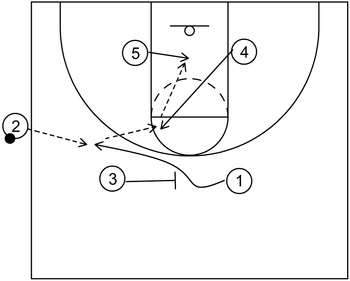 Sideline Quick Hitter - Example 2