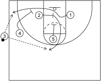 Sideline Quick Hitter - Example 3
