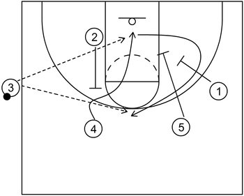 Sideline Quick Hitter - Example 4