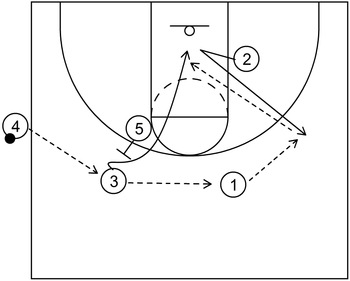 Sideline Quick Hitter - Example 5