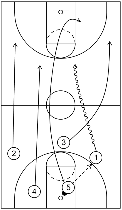 Initial Formation - Full Court - Swing Offense