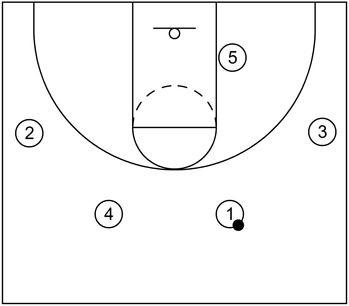 Initial Formation - Half Court - Swing Offense