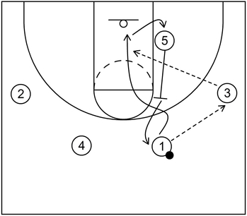 Quick Hitter - Example 1 - Part 1 - Swing Offense