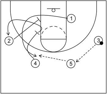 Quick Hitter - Example 1 - Part 2 - Swing Offense