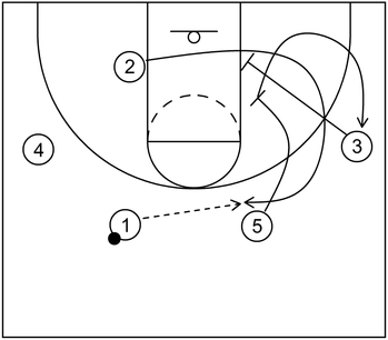 Quick Hitter - Example 1 - Part 3 - Swing Offense
