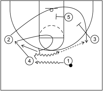 Quick Hitter - Example 2 - Part 1 - Swing Offense