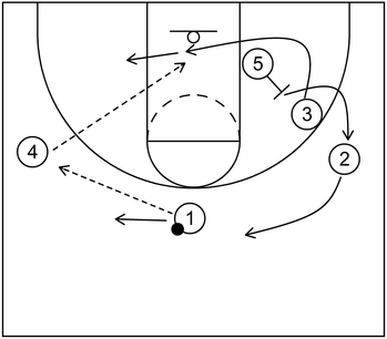 Quick Hitter - Example 2 - Part 2 - Swing Offense