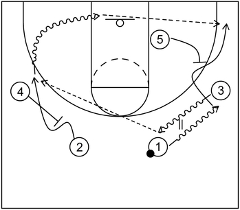 Quick Hitter - Example 3 - Swing Offense