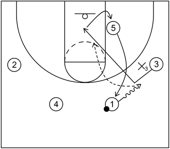 Variation - Example 1 - Swing Offense