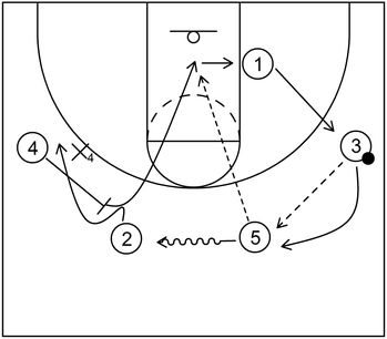 Variation - Example 2 - Part 1 - Swing Offense