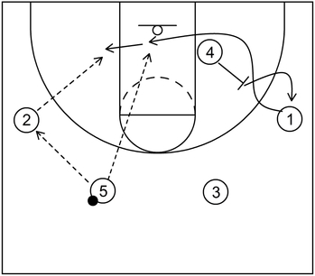 Variation - Example 2 - Part 2 - Swing Offense