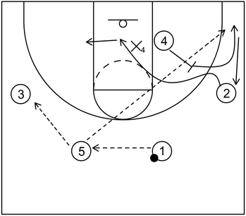 Variation - Example 3 - Swing Offense