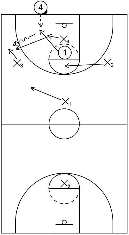 1-2-1-1 Full Court Trap Example - Part 1