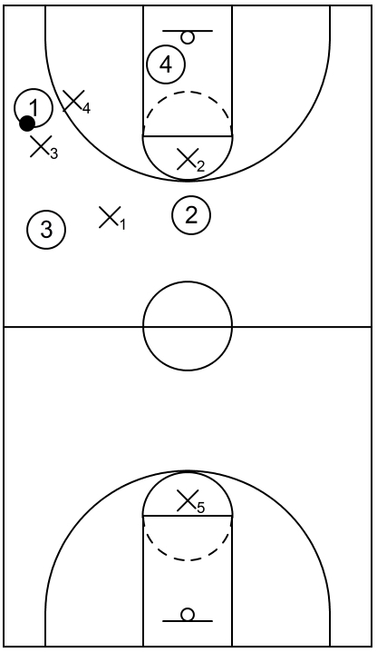 1-2-1-1 Full Court Trap Example - Part 2