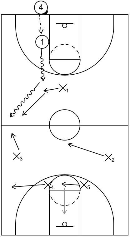 1-2-2 Half Court Trap Example - Part 1