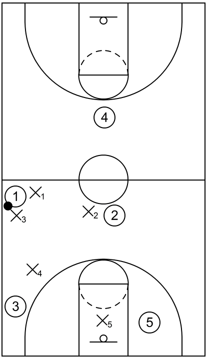 1-2-2 Half Court Trap Example - Part 2