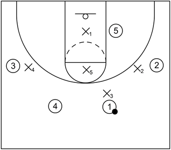 1-3-1 Zone Trap Example - Part 1