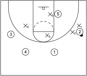 1-3-1 Zone Trap Example - Part 2