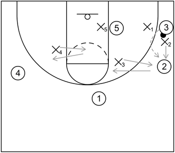 1-3-1 Zone Trap Example - Part 3