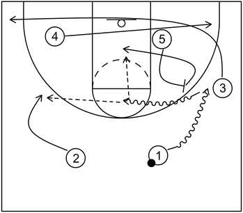 Pick and Roll - Example 1