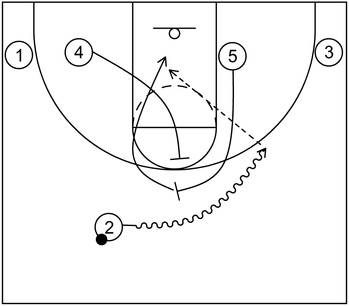 Pick and Roll - Example 2 - Part 2