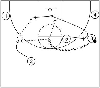 Pick and Roll - Example 3 - Part 2