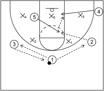 Zone Offense Play